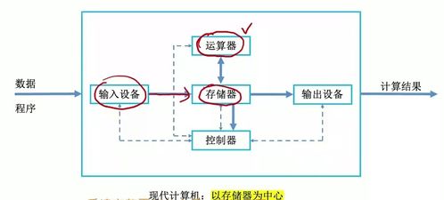 計算機(jī)系統(tǒng)集成與開發(fā)概述