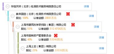 華恒天祥（北京）檢測(cè)技術(shù)服務(wù)有限責(zé)任公司 專業(yè)檢測(cè)技術(shù)的領(lǐng)航者